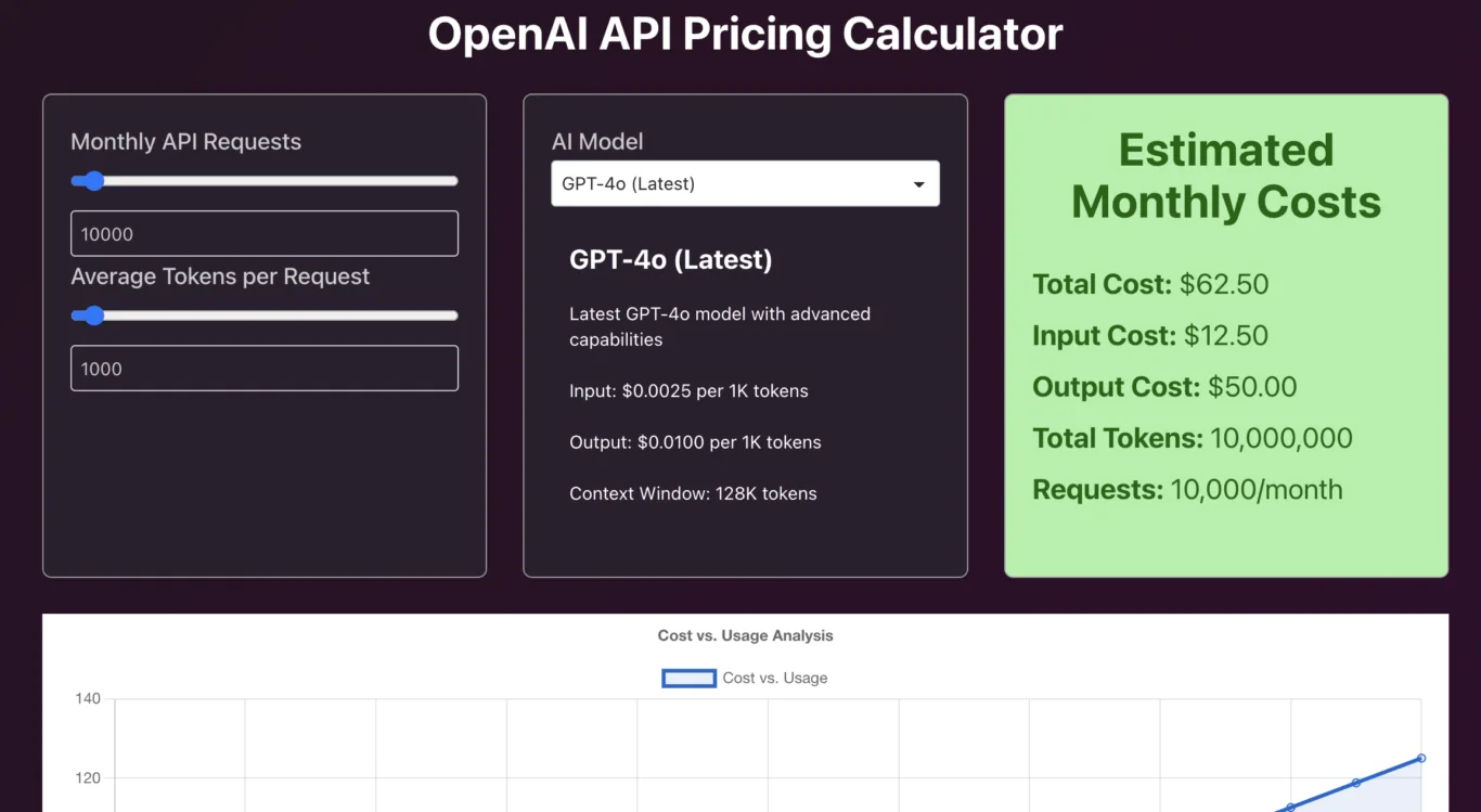 Read more about the article How to calculate ChatGPT cost?