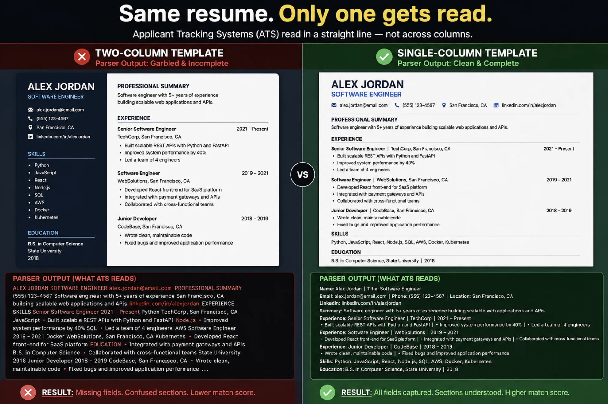 Read more about the article ATS-Friendly Software Engineer Resume: Tips to Beat the Bots