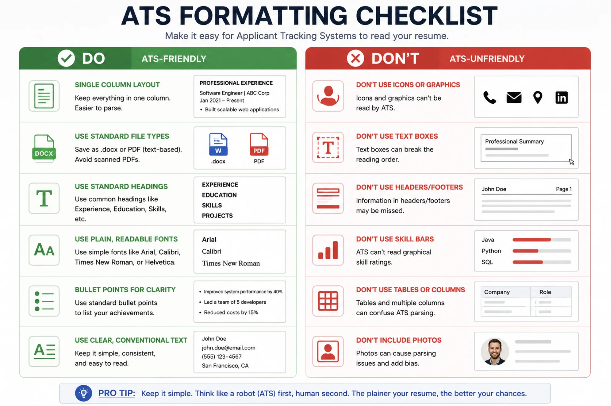 Do / Don't Formatting Checklist: A two-column infographic of ATS formatting do's (single column, .docx/text PDF, standard headings, plain fonts) vs. don'ts (icons, text boxes, headers/footers, skill bars, headshots).